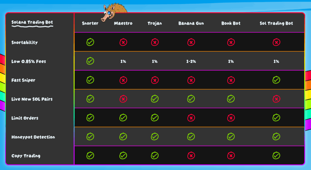 عملة سنورتر