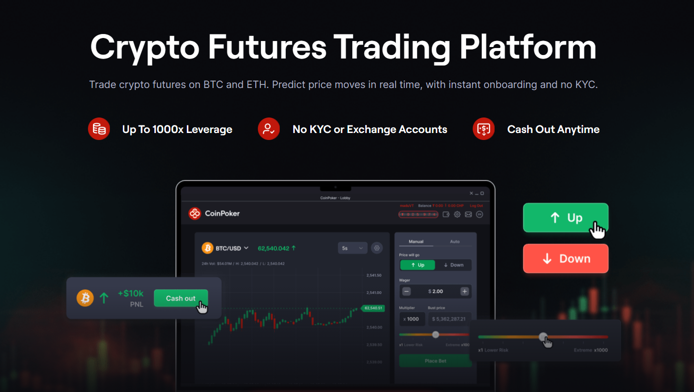 最佳比特幣期貨交易所