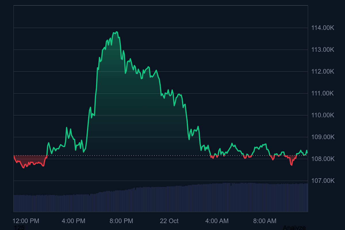 趙長鵬拋出震撼預測：比特幣將超越黃金29兆美元市值