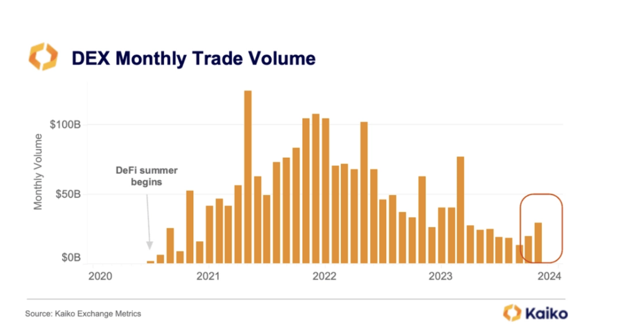 2026 年1 月最佳去中心化加密貨幣交易所