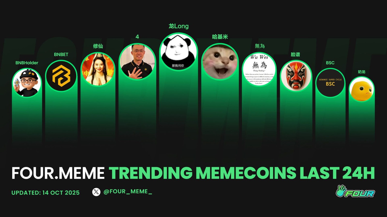 Four.meme - CryptoDnes Chinese