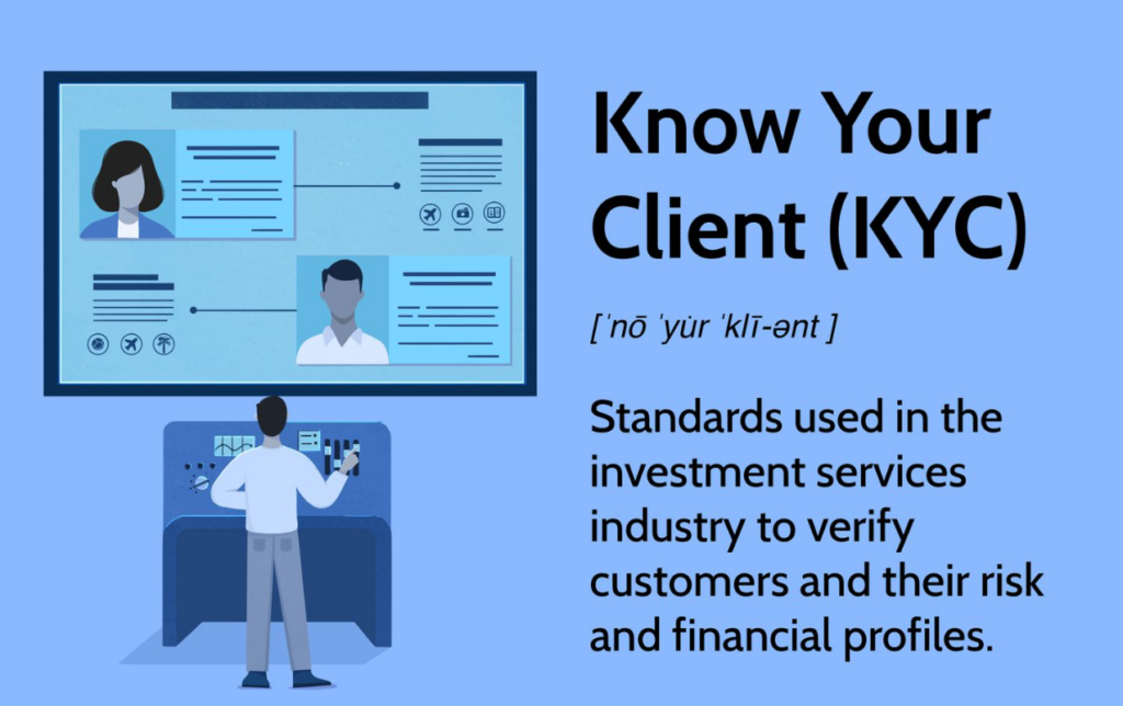 KYC infografika