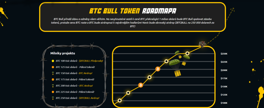 Roadmapa projektu Bitcoin Bull Token
