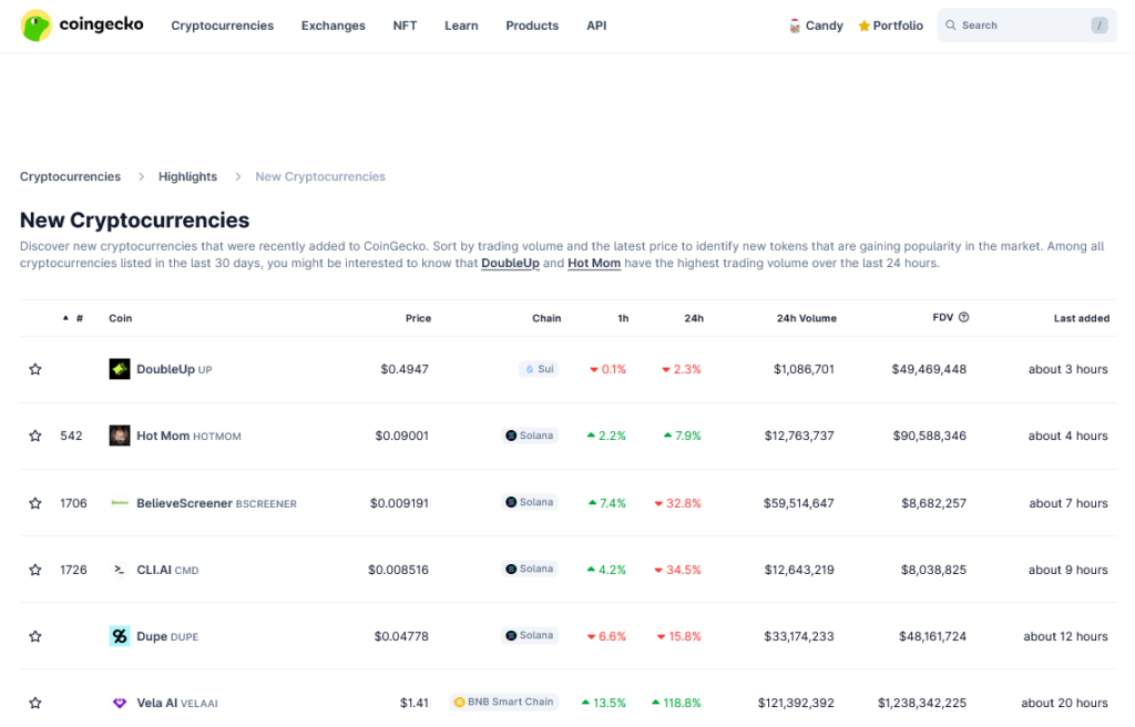 nové kryptoměny na platformě coingecko
