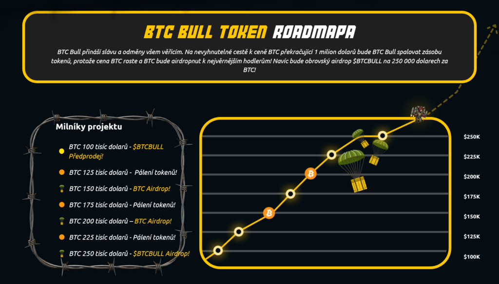 bitcoin bull token roadmapa