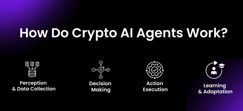 krypto ai agenti jak fungují