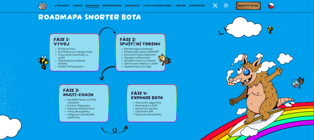 Snorter Bot roadmap