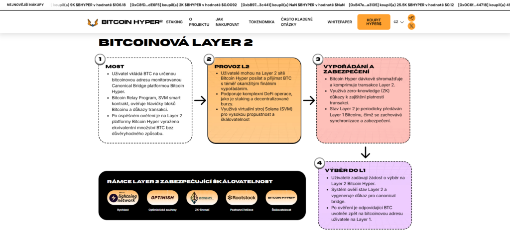 O projektu Bitcoin Hyper