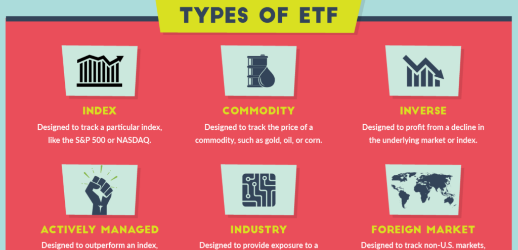 Typy ETF