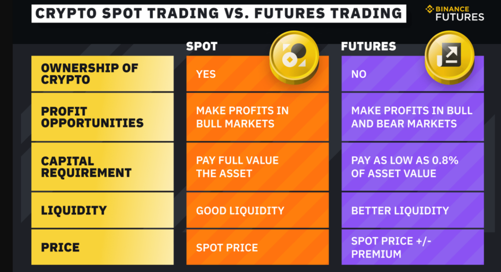 Rozdíl mezi spot a futures obchodování