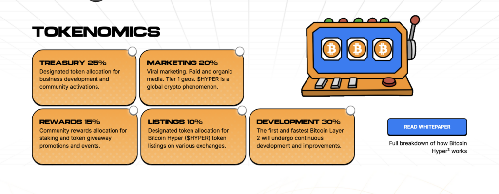 Tokenomika Bitcoin Hyper
