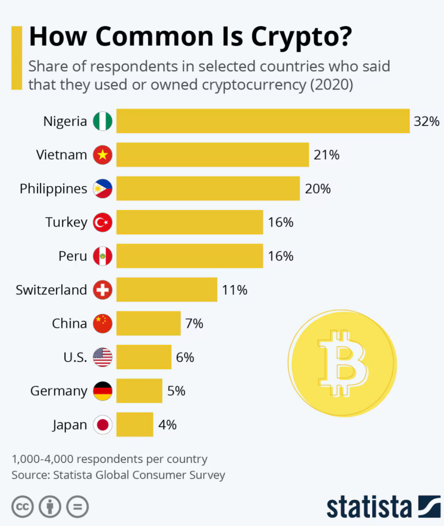 Investice do kryptoměn - top země na světě
