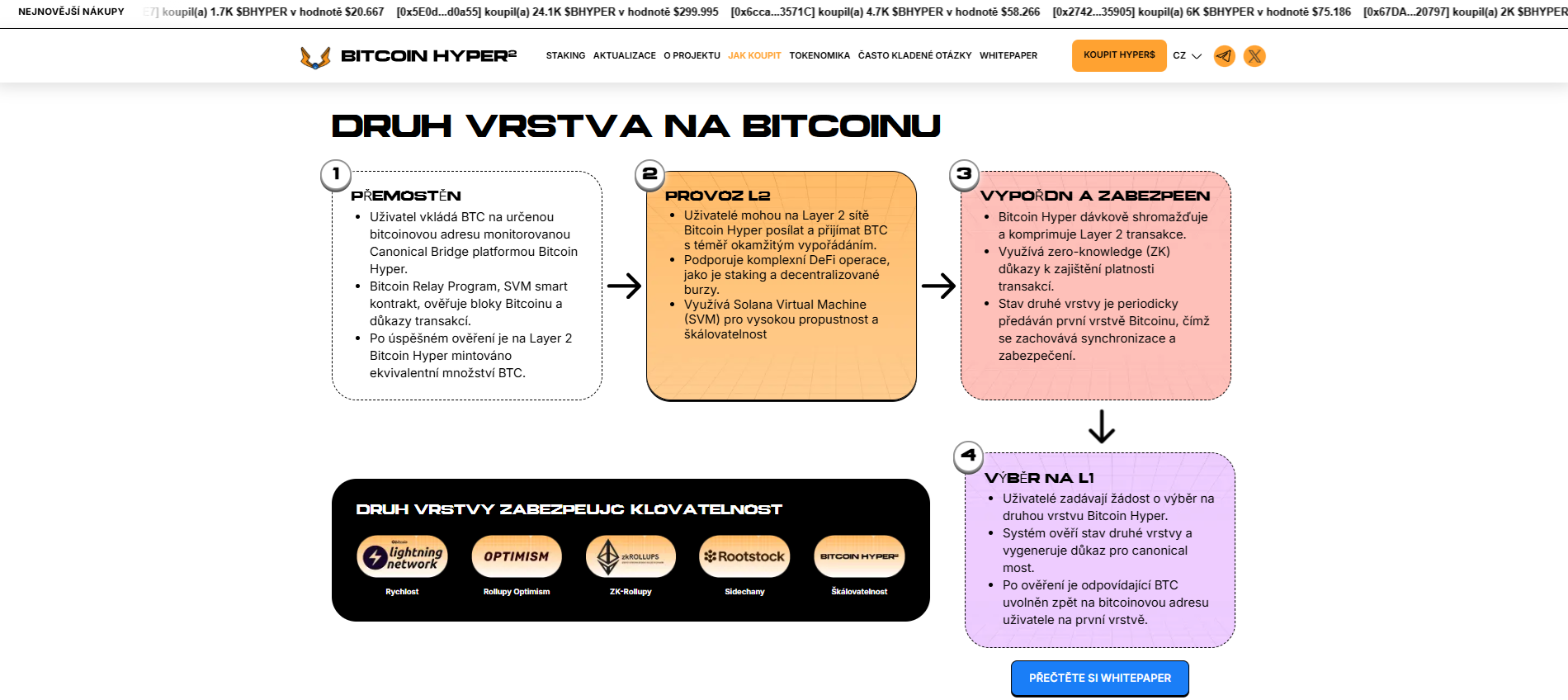 O projektu Bitcoin Hyper