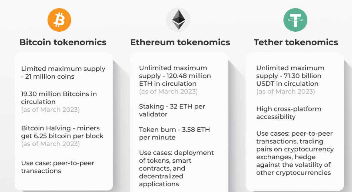 Tokenomika bitcoinu a ostatních velkých kryptoměn