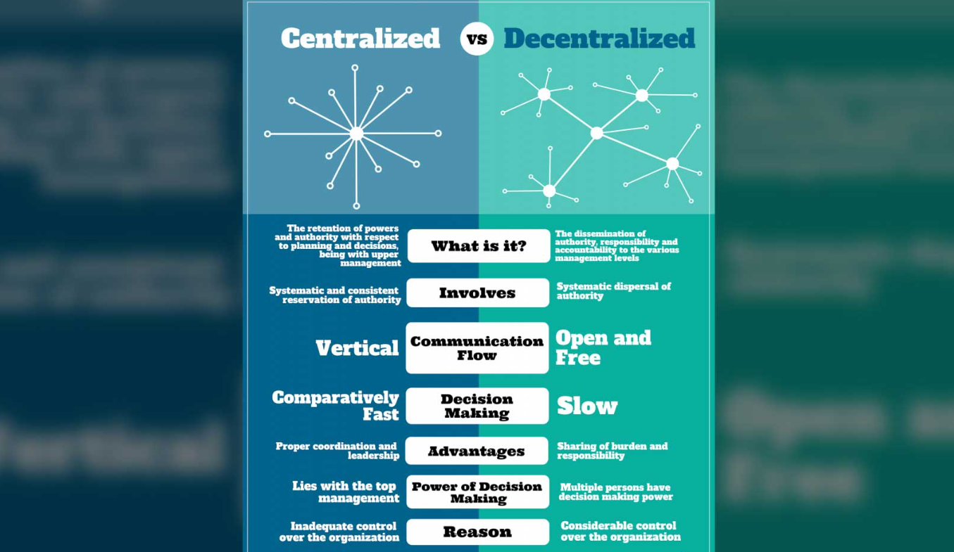 Rozdíl mezi centralizací a decentralizací