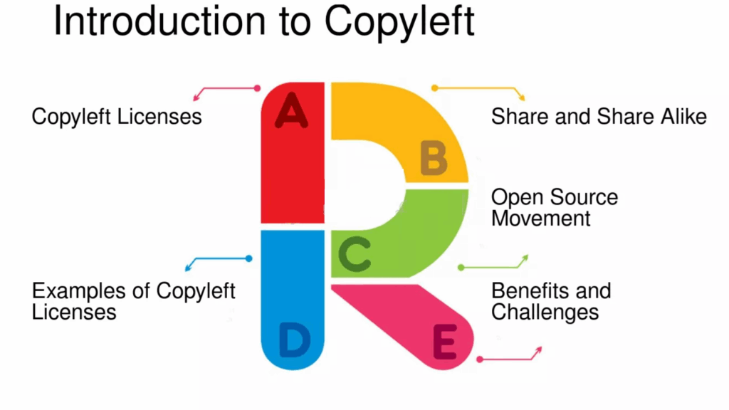 Prostředí pro kryptoměny - copyleft