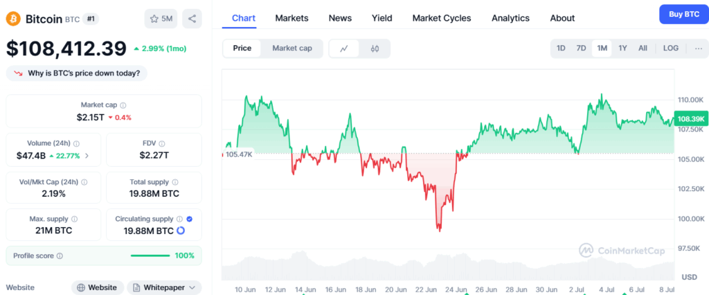 Bitcoin - vývoj ceny.