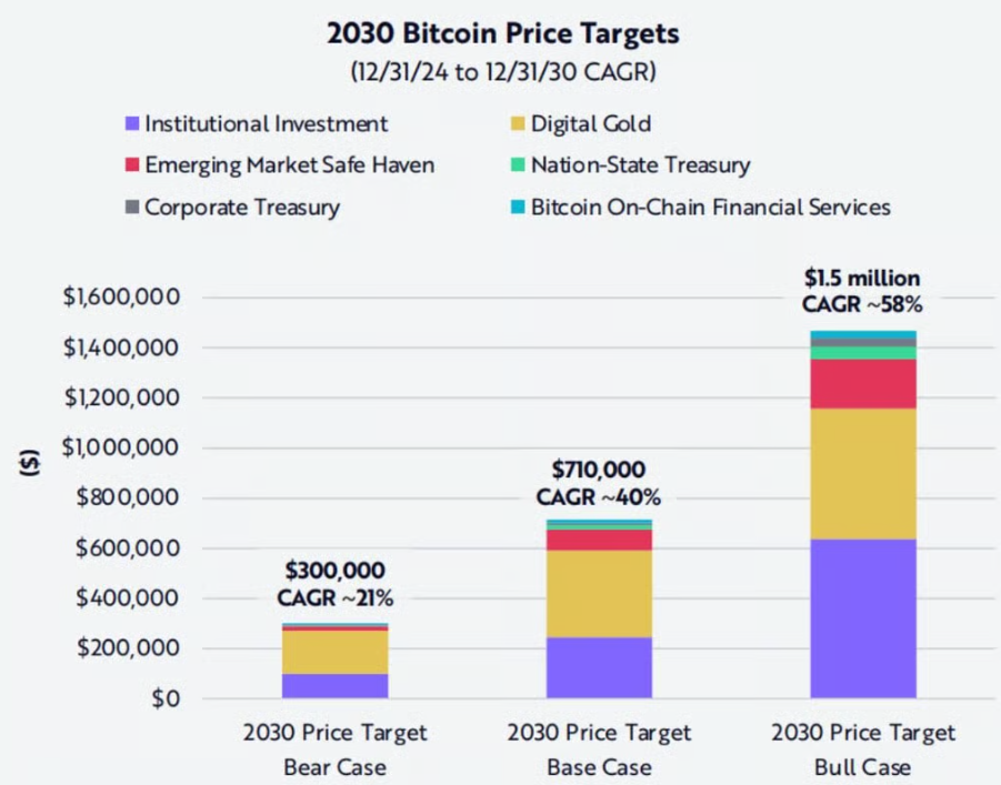 Cenová predikce bitcoinu.