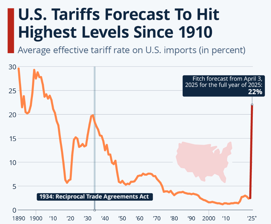Tarify USA.