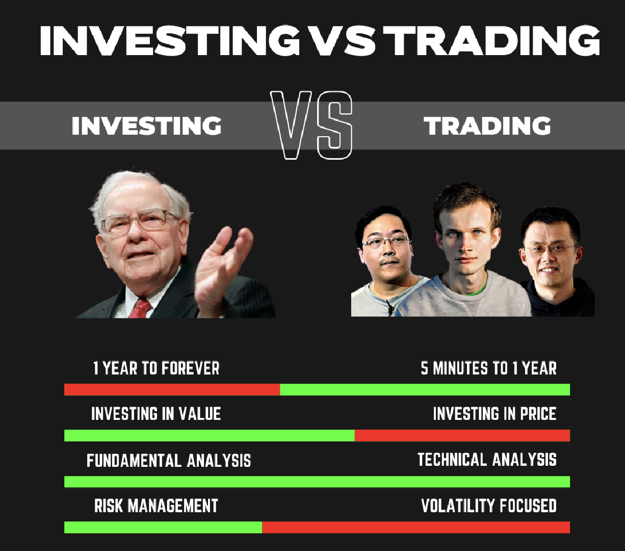 Investování vs obchodování - nejlepší decentralizované burzy