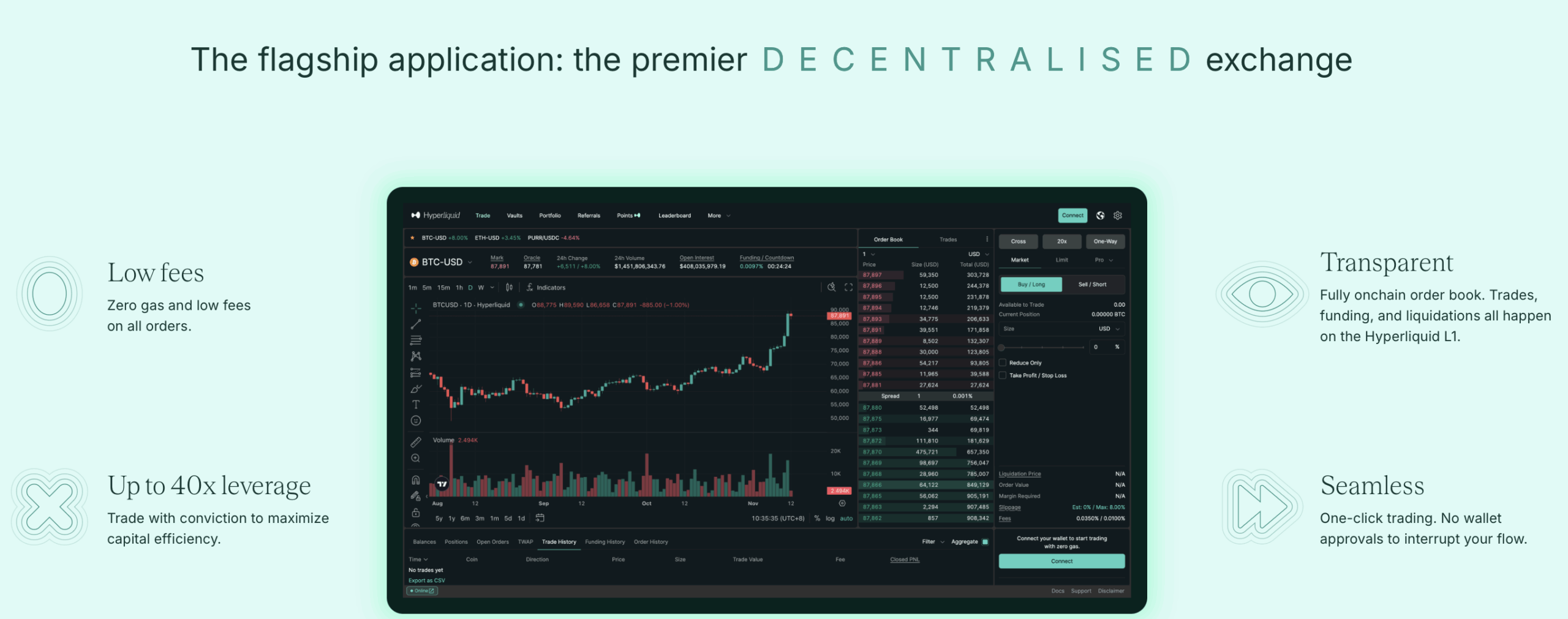 Hyperliquid - nejlepší decentralizované burzy.