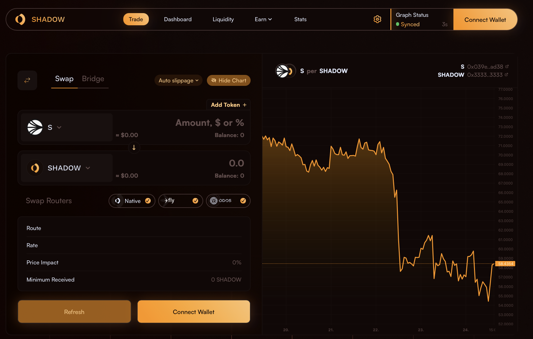 Shadow exchange - nejlepší decentralizované burzy
