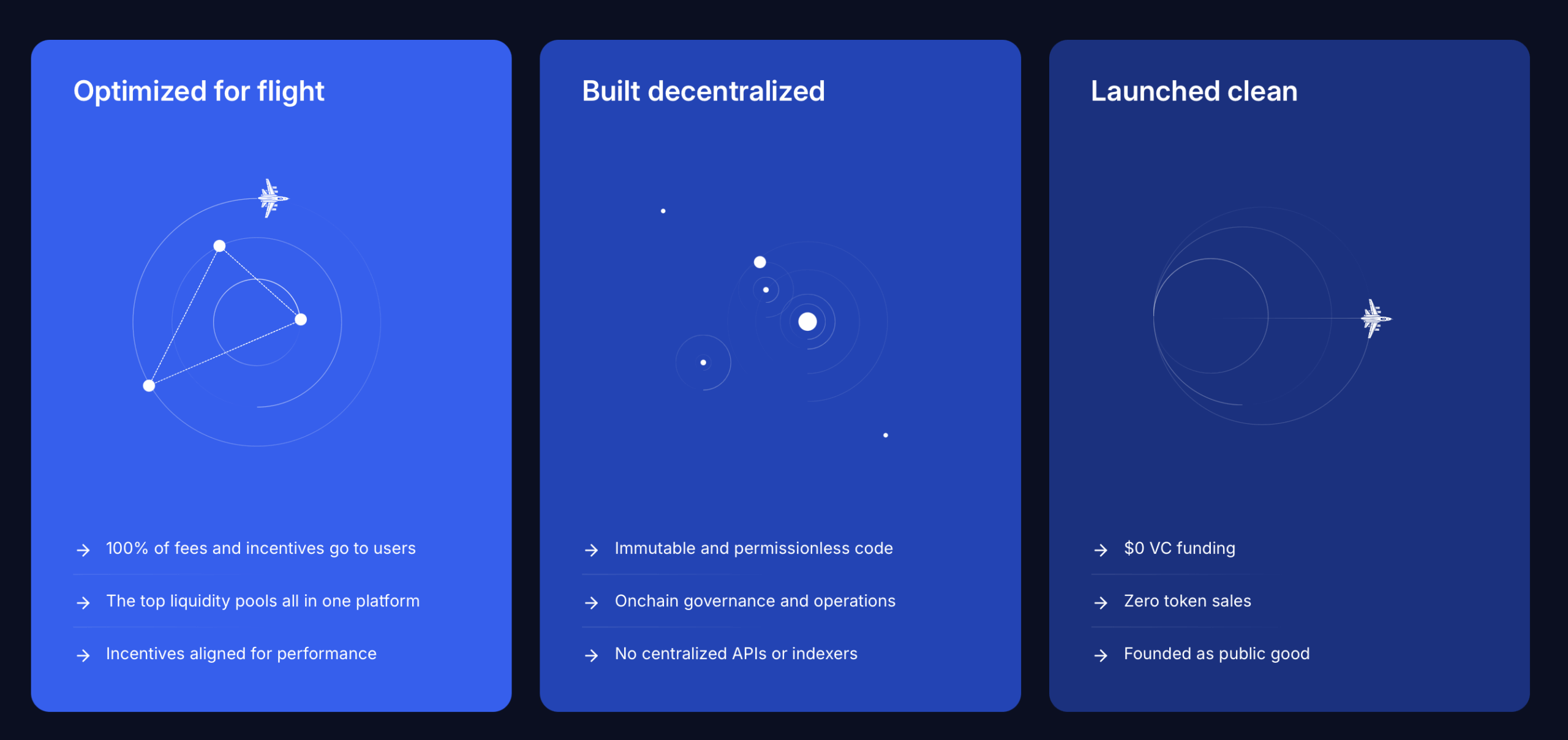 Aerodome exchange - nejlepší decentralizované burzy.