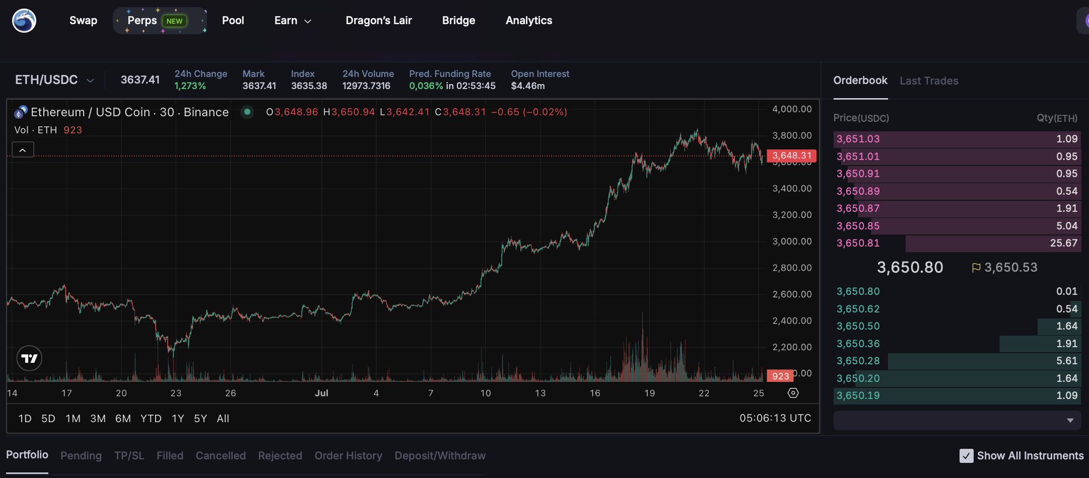 Quickswap - nejlepší decentralizované burzy