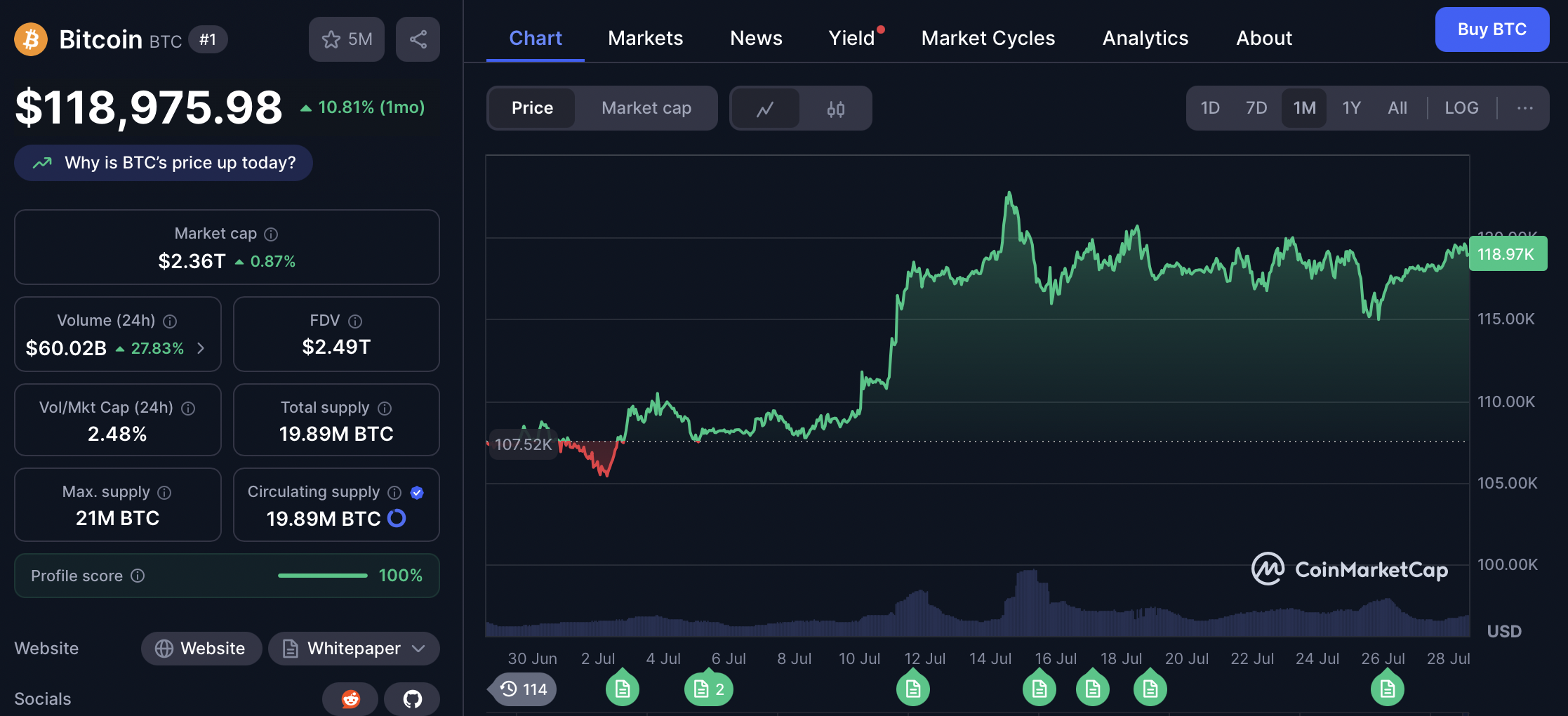 Vývoj ceny bitcoinu - kryptoměny.
