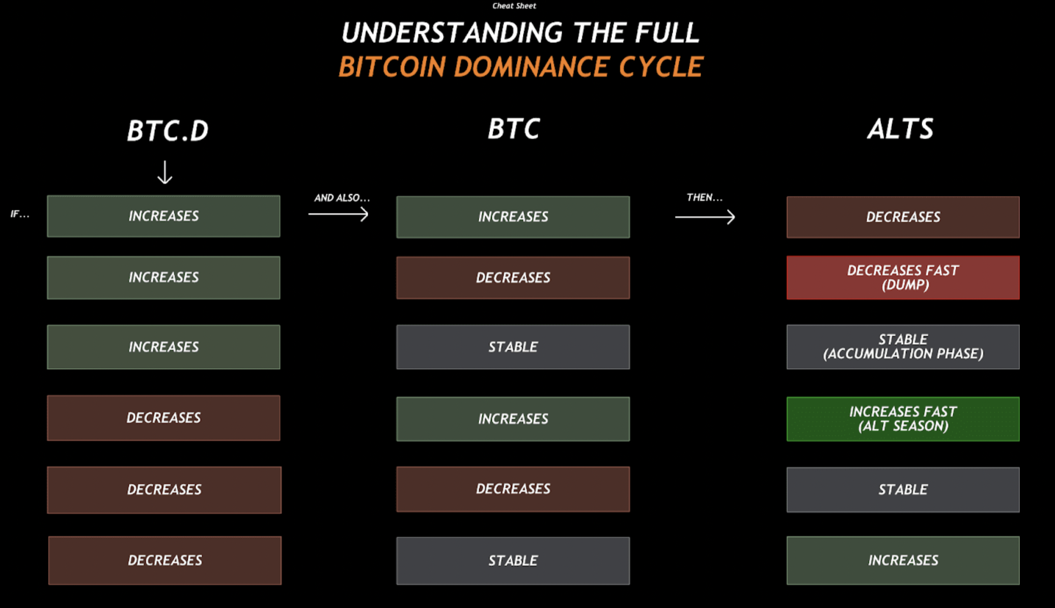 Bitcoin dominance cycle - kryptoměna.