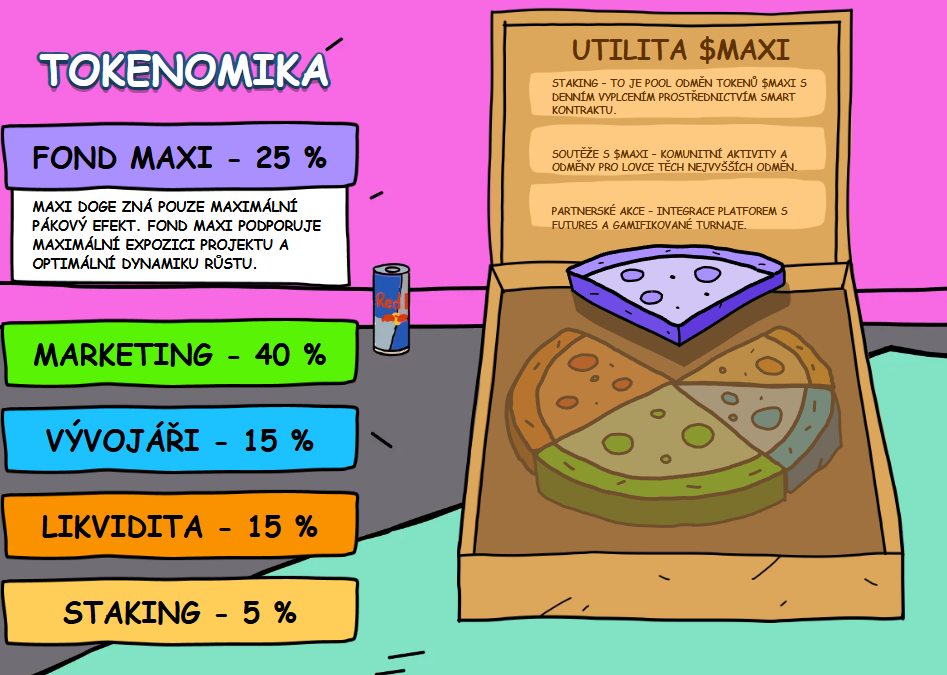 Maxi Doge tokenomika