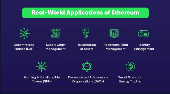 Ethereum a jeho využití. Zdroj: bloxbytes.com