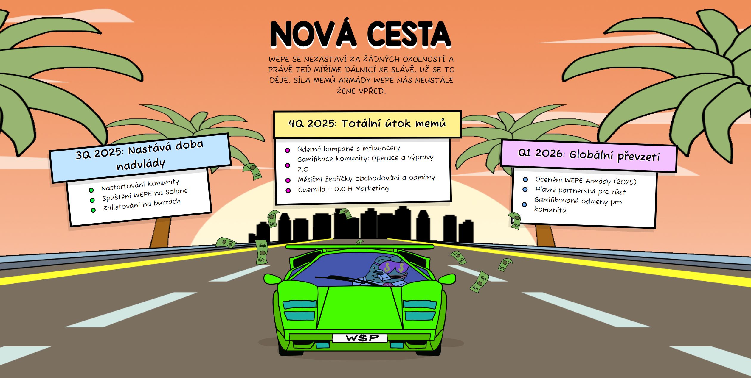 WEPE Roadmapa
