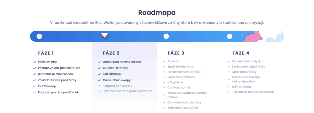 Best Wallet Token roadmapa