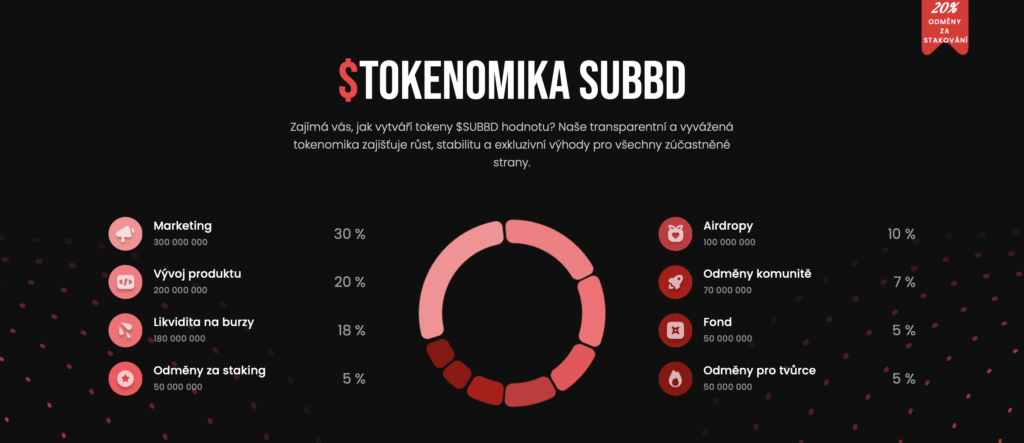 Tokenomika SUBBD