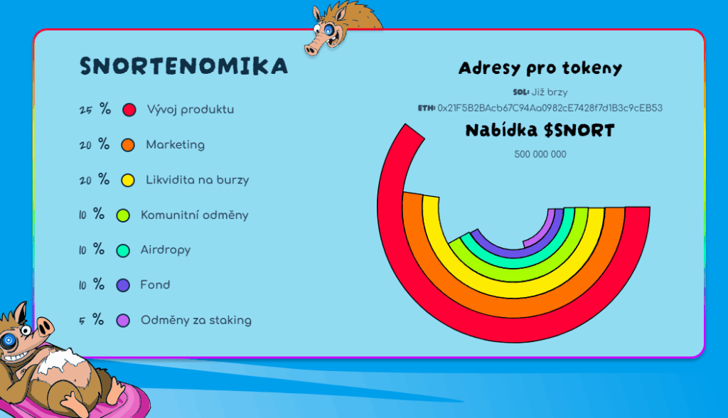 Snorter tokenomika