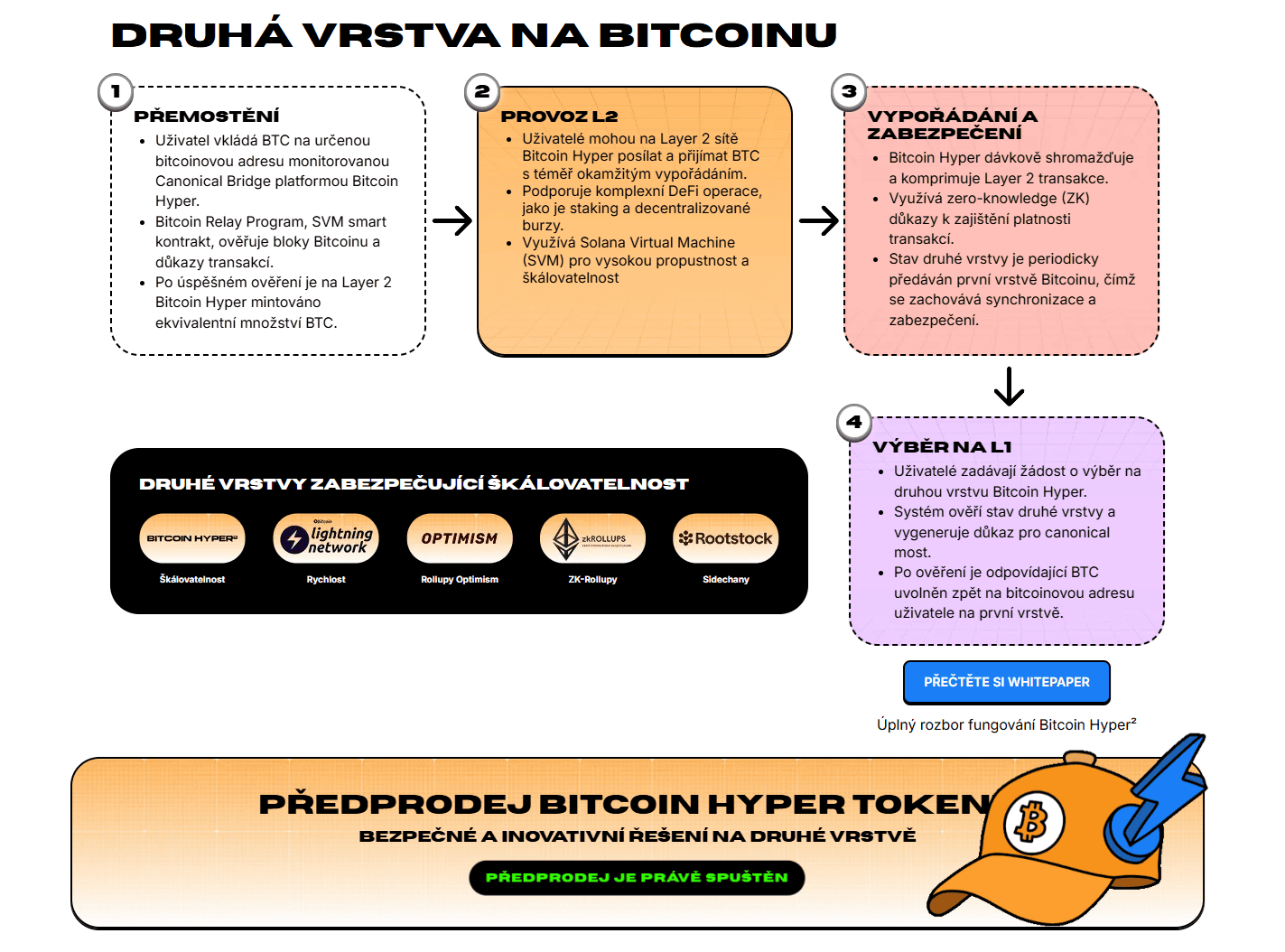 Druhá vrstva na bitcoinu - Bitcoin Hyper