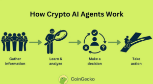 Jak fungují krypto AI agenti
