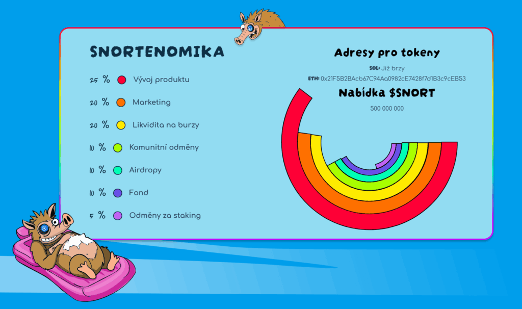 Snortenomika předprodeje Snorter