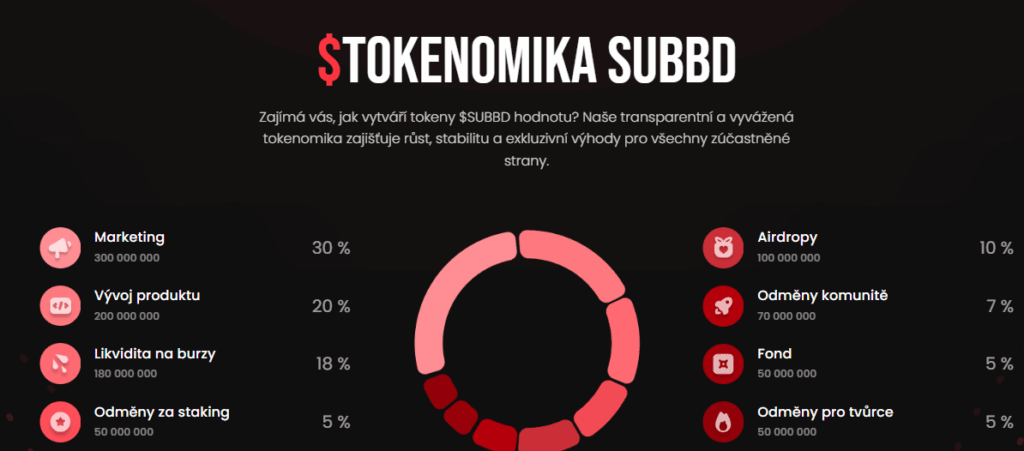 Tokenomika suubd