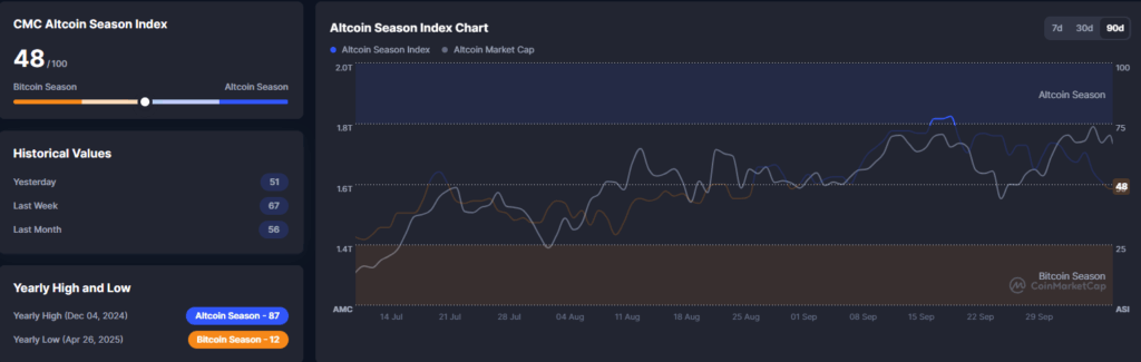 Altcoin season index