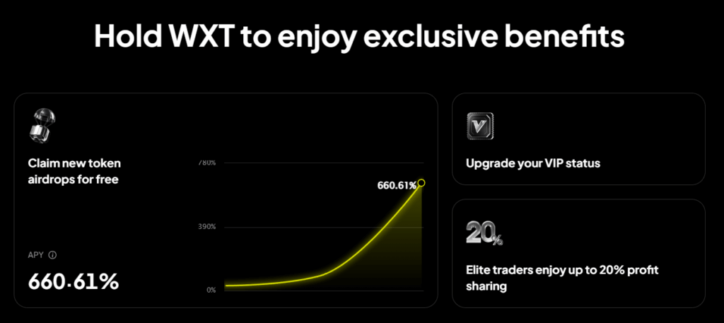 Benefity držení WXT tokenu