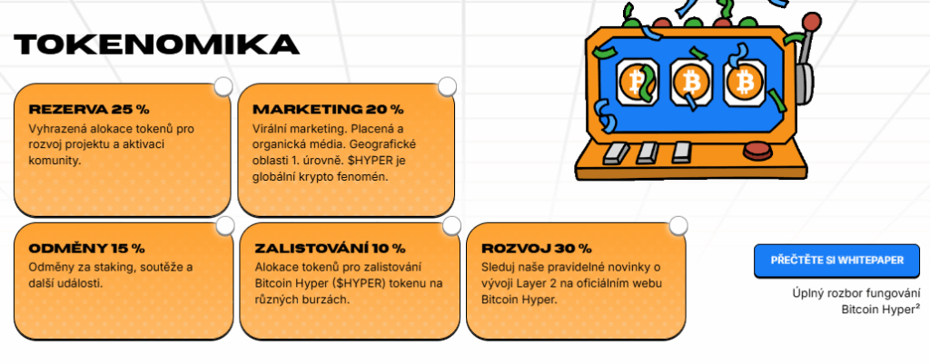 Bitcoin Hyper tokenomika