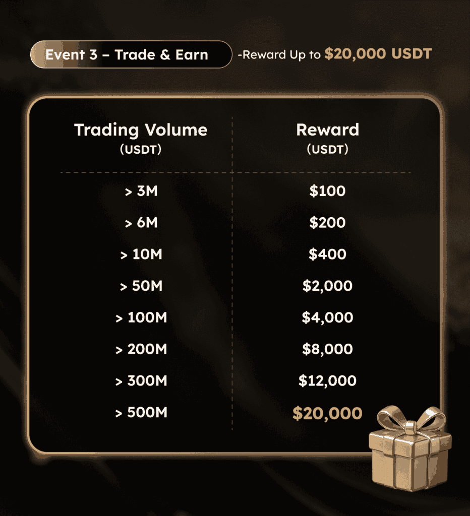 Bonus Trade and Earn vám pomůže získat až 20 000 USD