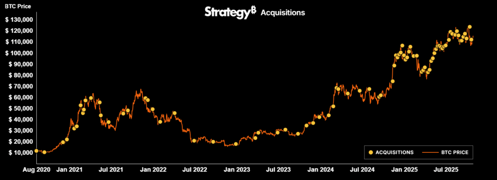 Nákupy bitcoinu firmy Strategy za posledních 5 let.