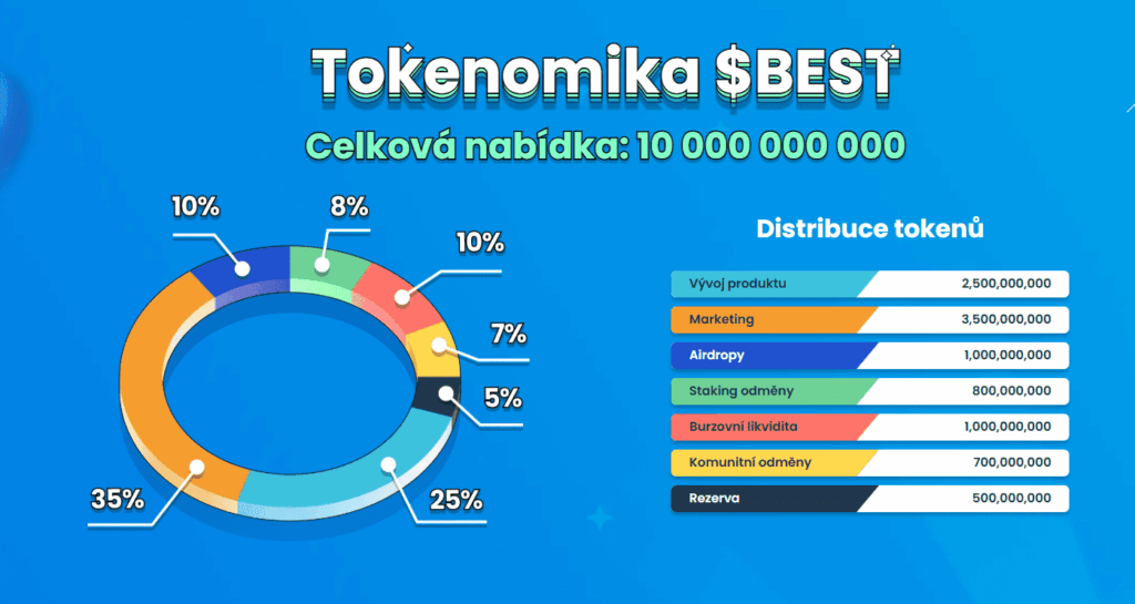 Best Wallet Token - tokenomika