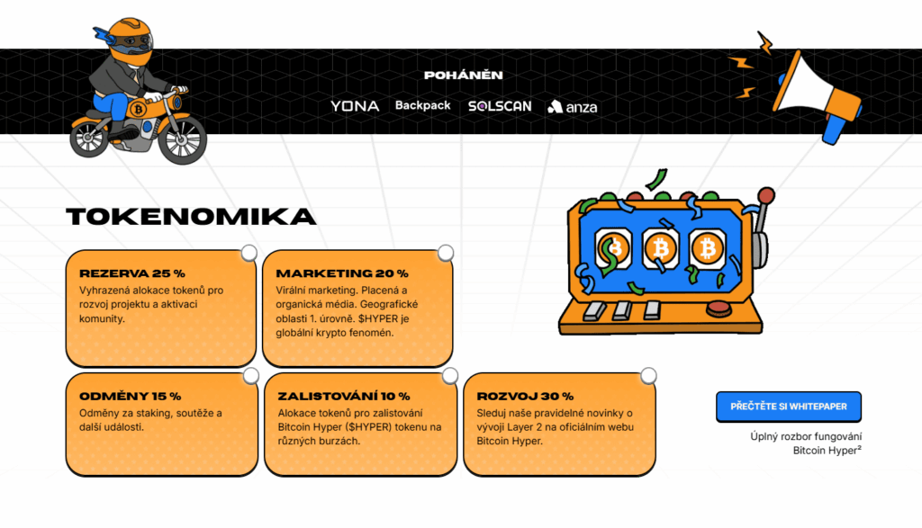 Bitcoin Hyper tokenomika
