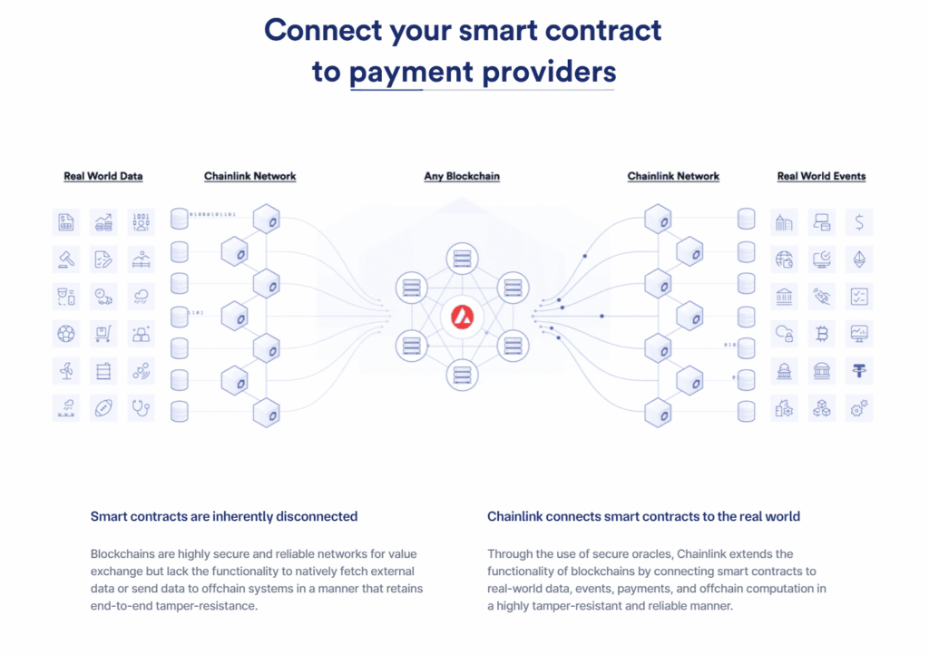 Jak využít Chainlink