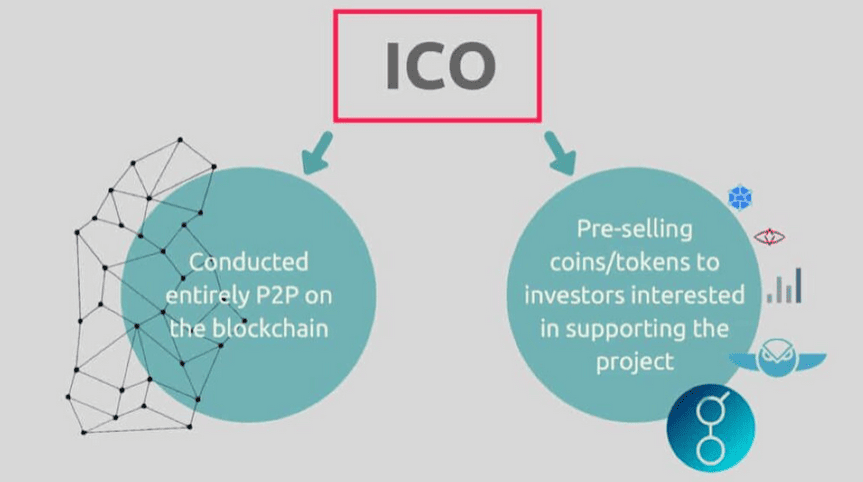 ICO - Zdroj Applicature