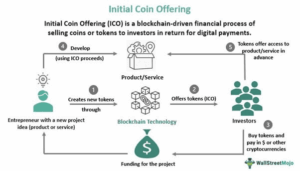 ICO kryptoměny - Jak funguje ICO - WallStreet Mojo